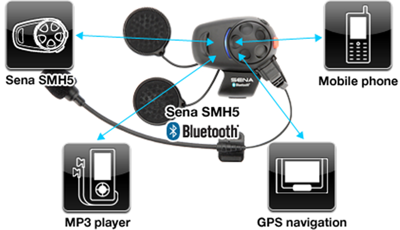 Sena SMH5 Motorrad Bluetooth Headset Gegensprechanlage 
